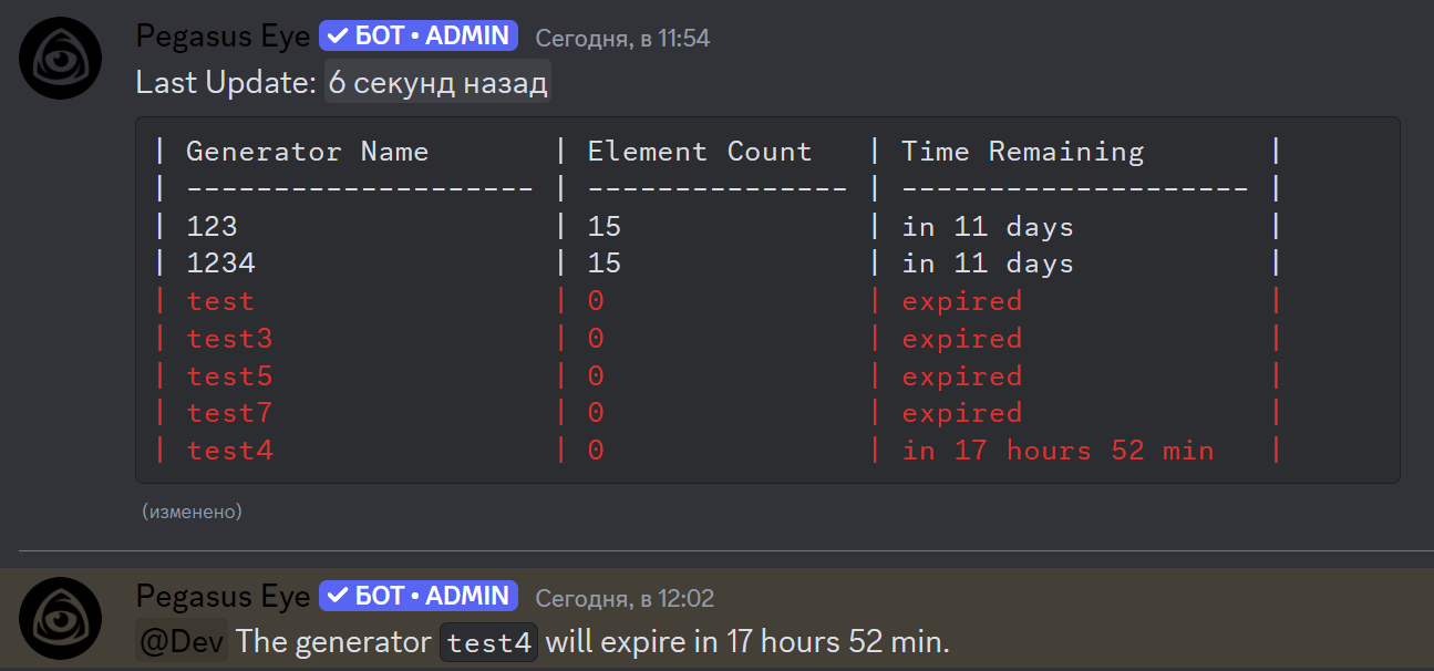 TEK Generator monitoring